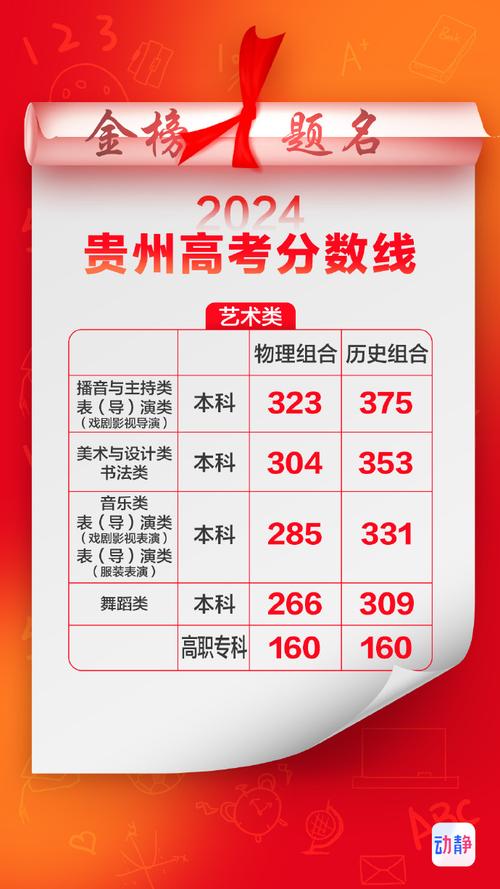 2026贵州考生多少分能上资阳口腔职业学院「附2022-2025录取分数线」 第1张 2026贵州考生多少分能上资阳口腔职业学院「附2022-2025录取分数线」 第1张