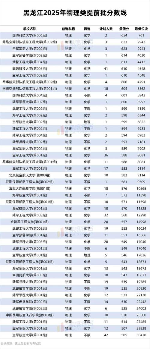 华侨大学在黑龙江录取分数线及位次、招生人数「2023-2025招生计划」  第1张