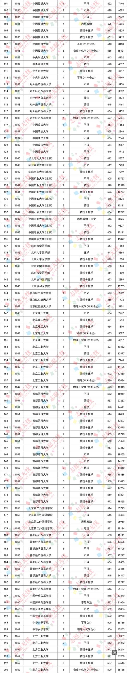 2025北京卫生职业学院录取分数线公布(附2024投档线对比) 第1张 2025北京卫生职业学院录取分数线公布(附2024投档线对比) 第1张