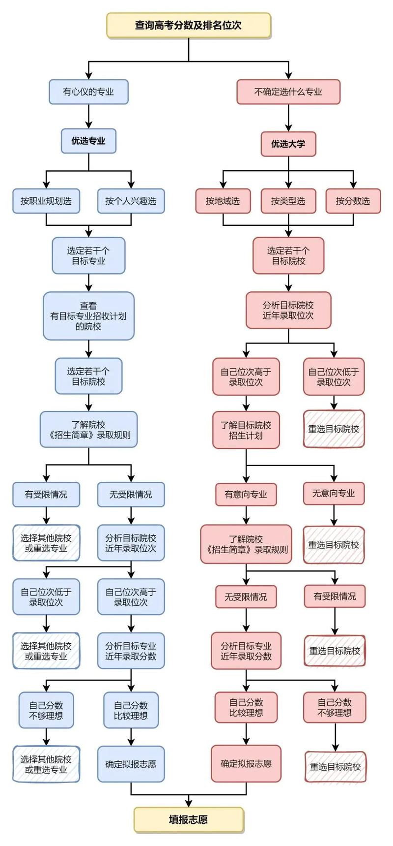 2026河南省高考报名系统平台登录入口(附操作流程图解) 第1张 2026河南省高考报名系统平台登录入口(附操作流程图解) 第1张