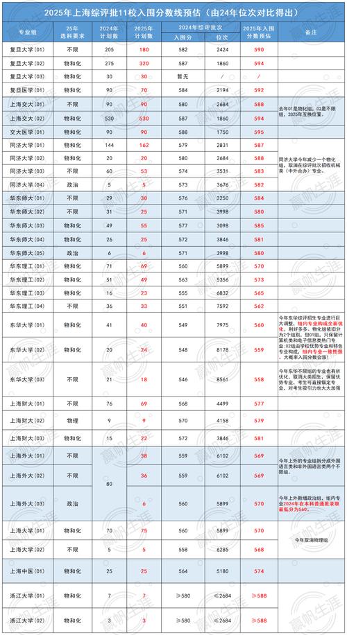 2025上海外国语大学录取分数线公布(附2024投档线对比) 第1张 2025上海外国语大学录取分数线公布(附2024投档线对比) 第1张