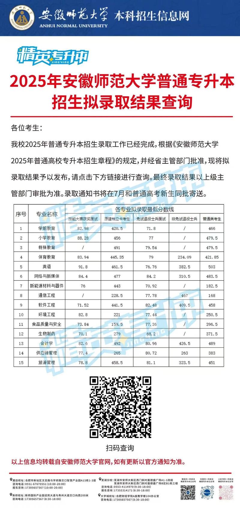 运城幼儿师范高等专科学校2025录取分数线公布(附2024投档线对比) 第1张 运城幼儿师范高等专科学校2025录取分数线公布(附2024投档线对比) 第1张