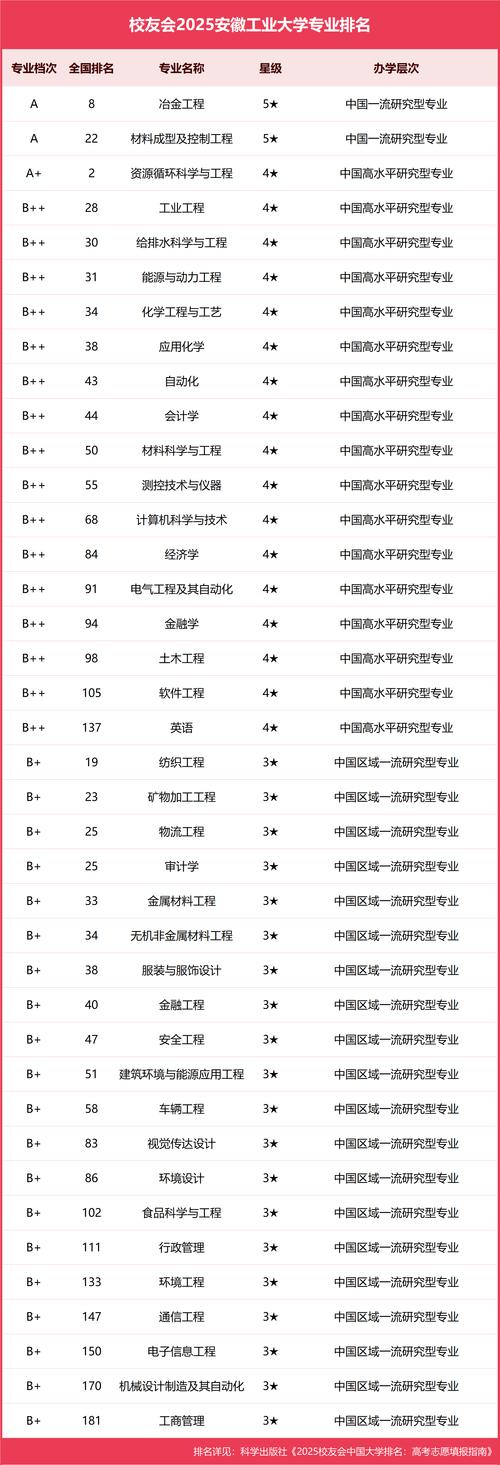 安徽工业大学新能源汽车工程专业怎么样?排名好不好 第1张 安徽工业大学新能源汽车工程专业怎么样?排名好不好 第1张