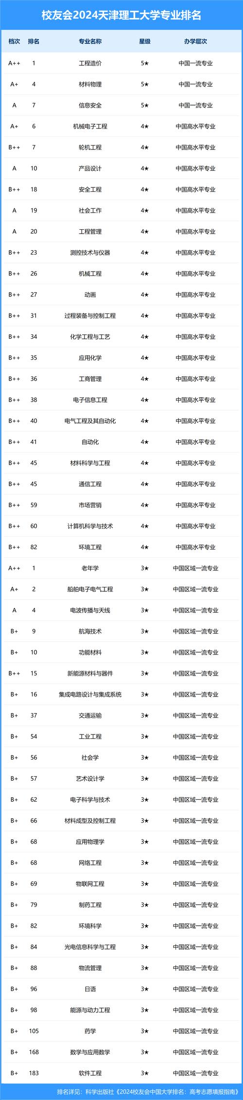 天津理工大学2026各专业在湖北招生人数、录取分数线(附:招生计划表) 第1张 天津理工大学2026各专业在湖北招生人数、录取分数线(附:招生计划表) 第1张
