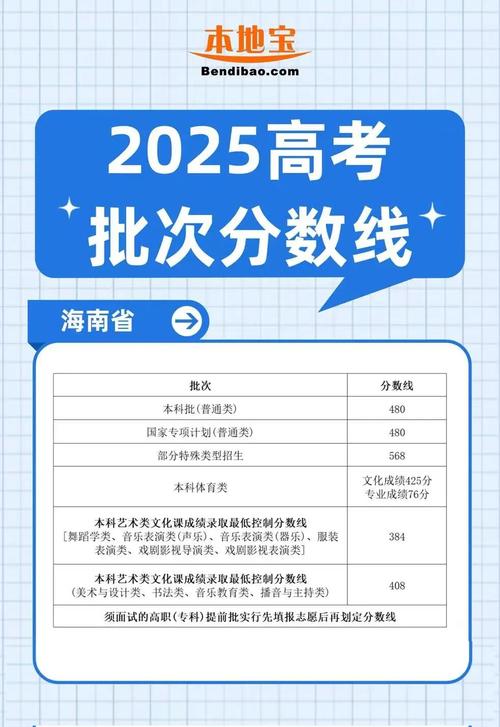 2026海南考多少分能上成都文理学院(附2022-2025录取分数线) 第1张 2026海南考多少分能上成都文理学院(附2022-2025录取分数线) 第1张