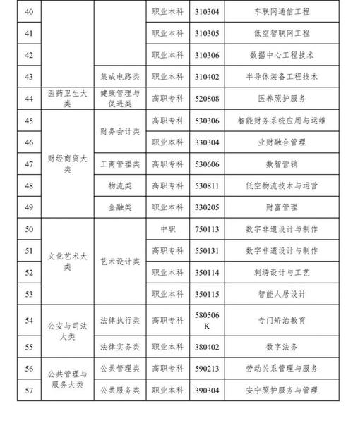 2025资阳环境科技职业学院专科招生简章:专业目录、计划招生人数及学费 第1张 2025资阳环境科技职业学院专科招生简章:专业目录、计划招生人数及学费 第1张