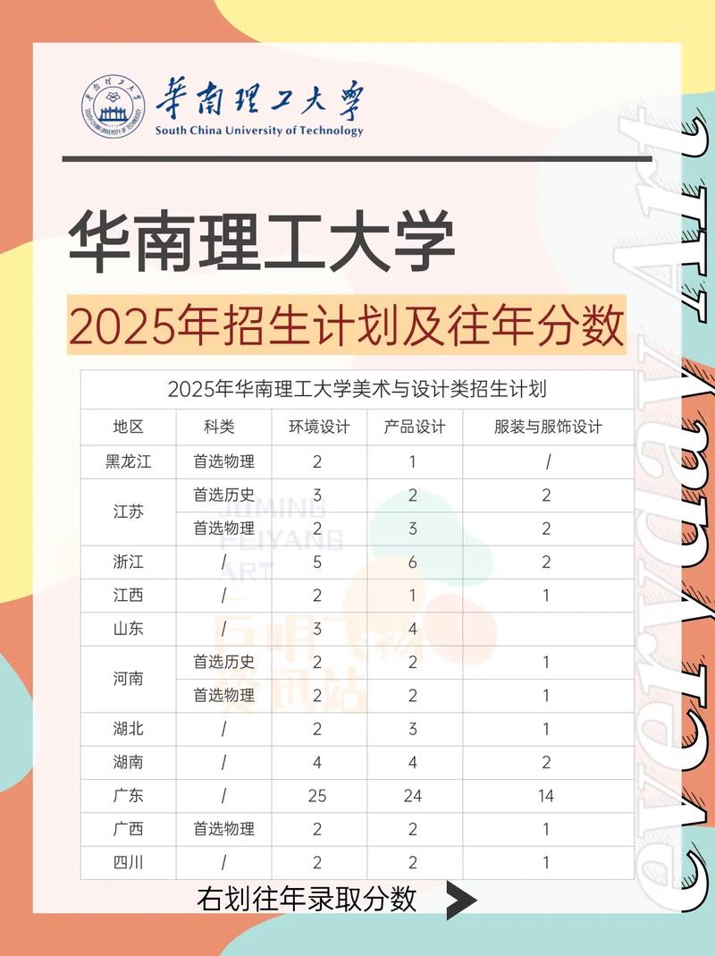 华南理工大学智能建造专业排名怎么样?好不好 第1张 华南理工大学智能建造专业排名怎么样?好不好 第1张