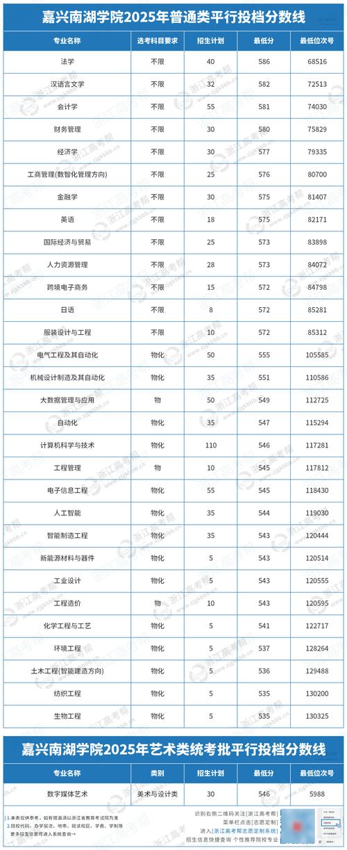 2026嘉兴大学各专业在湖北招生人数、录取分数线（附：招生计划表）  第1张