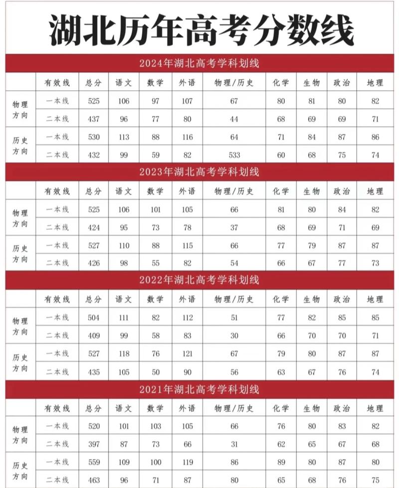 2026西南科技大学在湖北各专业招生人数、录取分数线（附：招生计划表）  第1张