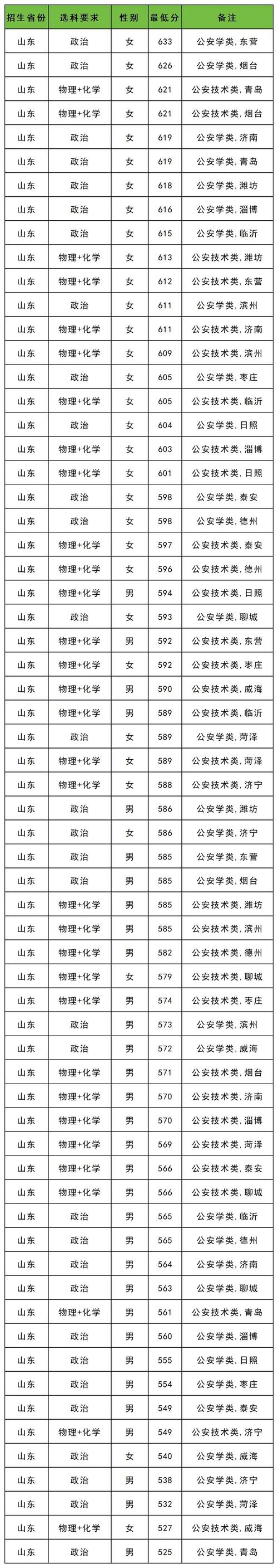 2026河北考多少分能上四川文轩职业学院（附2022-2025录取分数线）  第1张