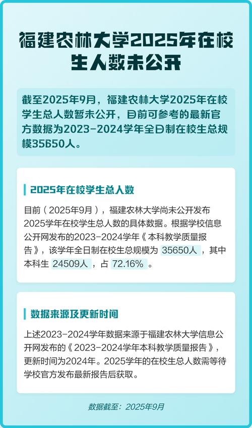 福建农林大学在福建录取位次及分数线、招生人数（2023-2025招生计划）  第1张