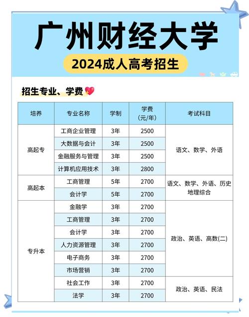 广东财经大学产品设计专业怎么样？排名好不好  第1张