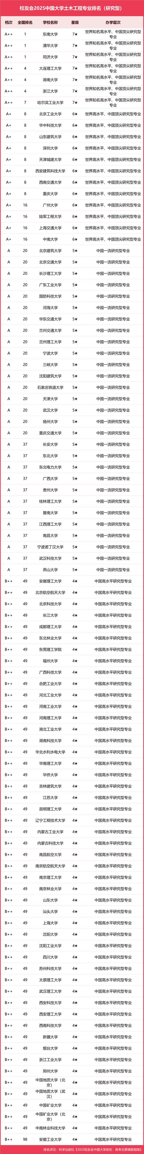 贵州师范大学土木工程专业排名怎么样?好不好 第1张 贵州师范大学土木工程专业排名怎么样?好不好 第1张