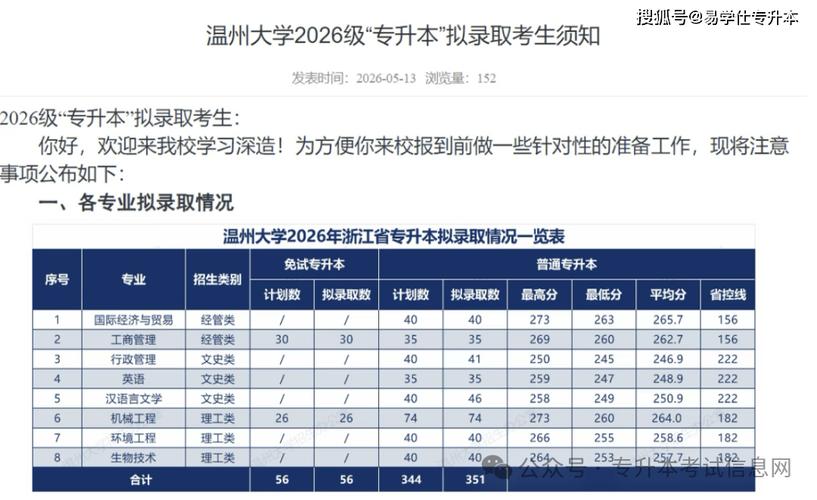 浙大宁波理工学院2026各专业在湖北招生人数、录取分数线(附:招生计划表) 第1张 浙大宁波理工学院2026各专业在湖北招生人数、录取分数线(附:招生计划表) 第1张