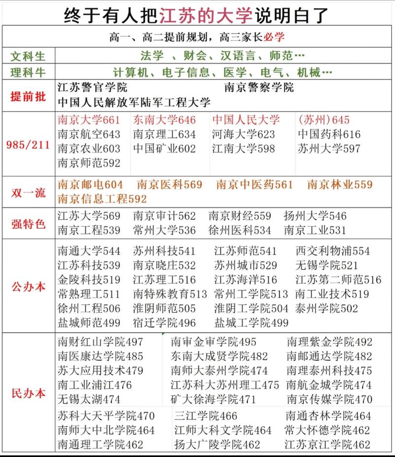 江苏大学在四川录取分数线2025年是多少(2025~2023近三年分数位次) 第1张 江苏大学在四川录取分数线2025年是多少(2025~2023近三年分数位次) 第1张