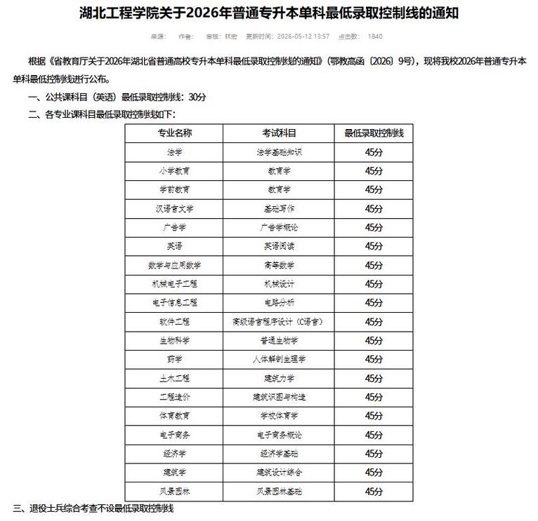 山东第二医科大学2026各专业在湖北招生人数、录取分数线(附:招生计划表) 第1张 山东第二医科大学2026各专业在湖北招生人数、录取分数线(附:招生计划表) 第1张