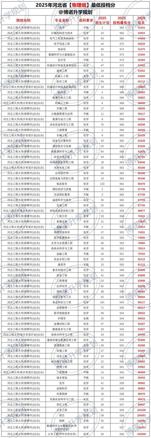 河北工程大学休闲体育专业排名怎么样？好不好  第1张