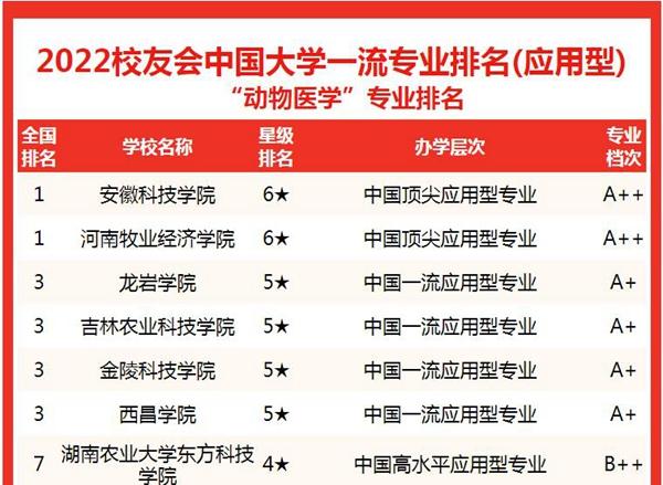 中兽医学专业大学排名 第1张 中兽医学专业大学排名 第1张