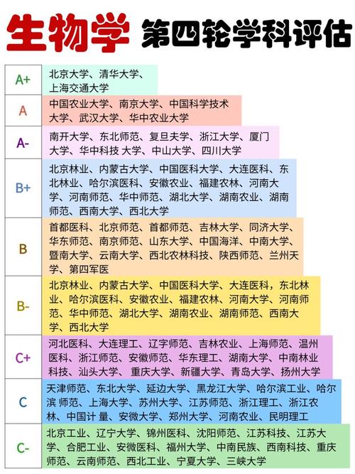 应用生物科学专业大学排名  第1张