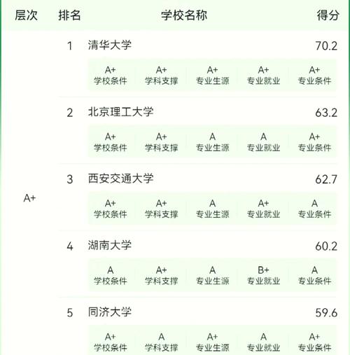 湖南农业大学车辆工程专业好不好？排名怎么样  第1张