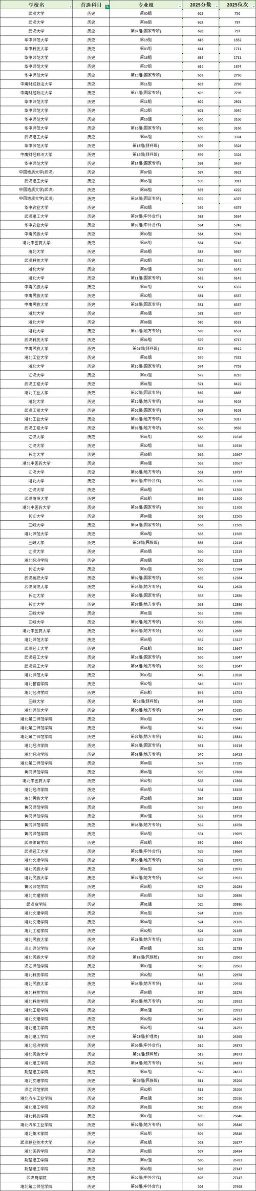沈阳建筑大学在湖北各专业招生人数、录取分数线2026(附:招生计划表) 第1张 沈阳建筑大学在湖北各专业招生人数、录取分数线2026(附:招生计划表) 第1张