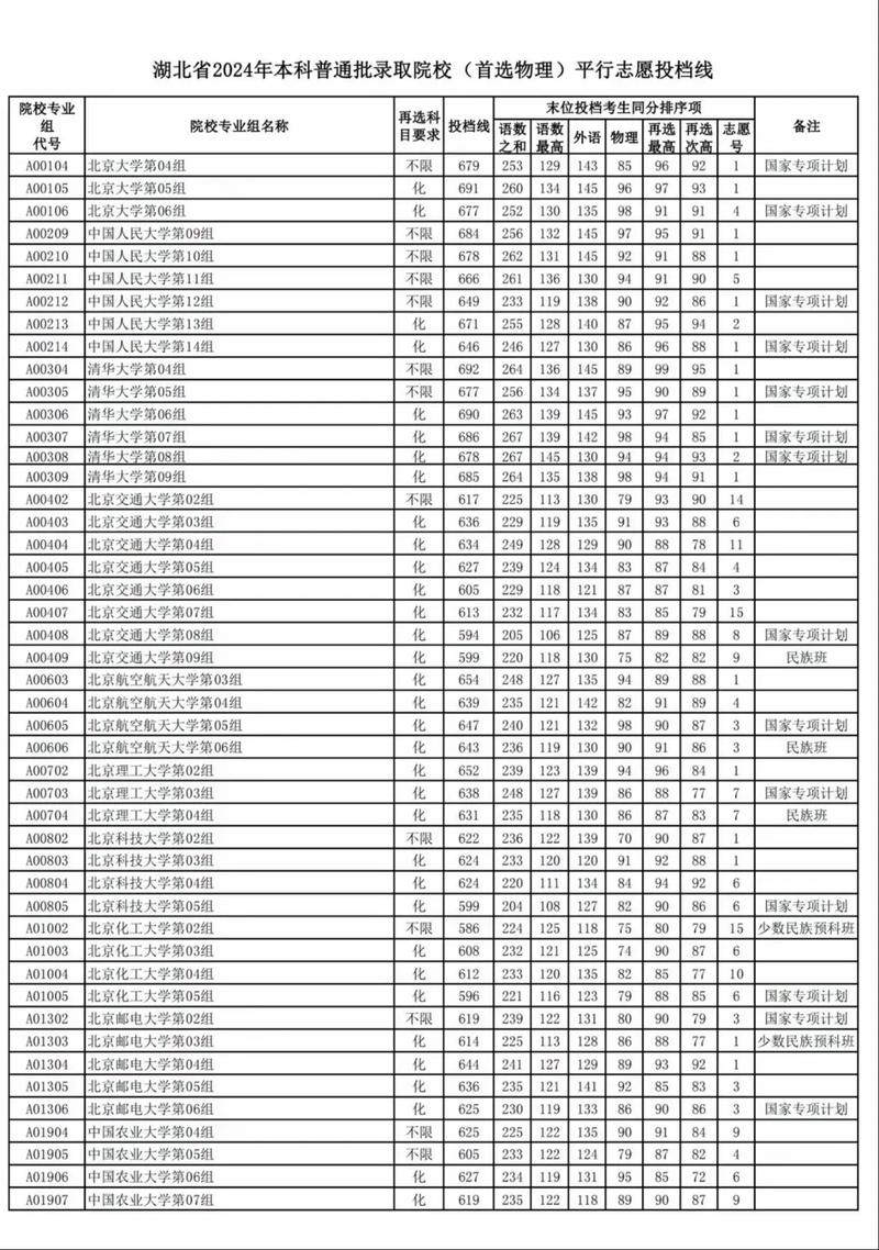 滨州医学院在湖北2026各专业招生人数、录取分数线(附:招生计划表) 第1张 滨州医学院在湖北2026各专业招生人数、录取分数线(附:招生计划表) 第1张