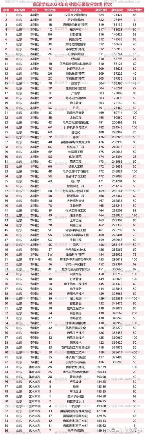 黑龙江考多少分能上南充科技职业学院2026(附2023-2025录取分数线) 第1张 黑龙江考多少分能上南充科技职业学院2026(附2023-2025录取分数线) 第1张