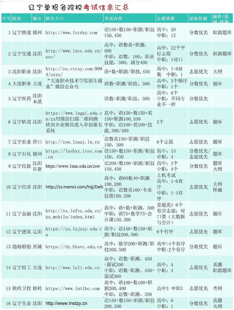 辽宁招生考试院2026高考考生成绩查询入口地址 第1张 辽宁招生考试院2026高考考生成绩查询入口地址 第1张