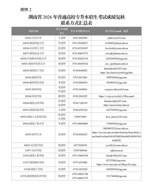 云南省招生考试院2026高考成绩查询官方网站入口 第1张 云南省招生考试院2026高考成绩查询官方网站入口 第1张