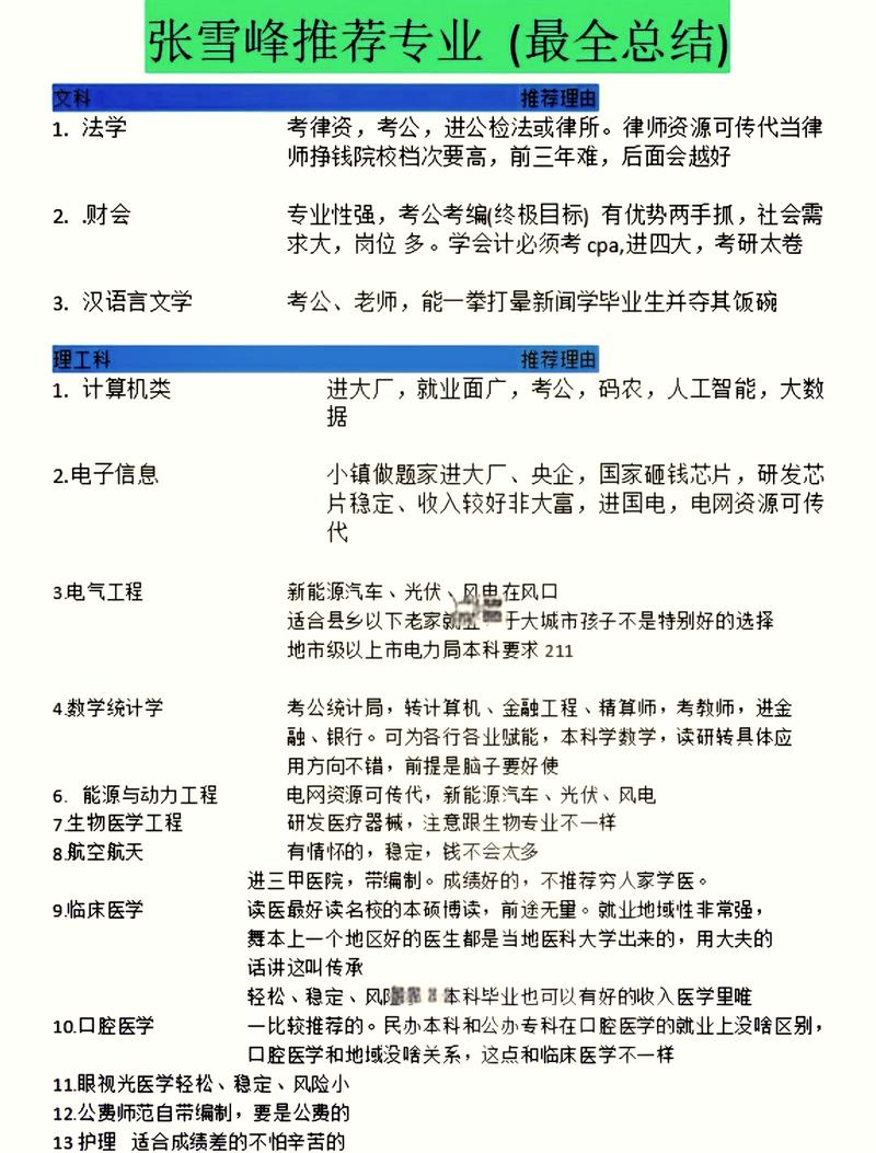 张雪峰建议女生选的专业有哪些(2026) 第1张 张雪峰建议女生选的专业有哪些(2026) 第1张