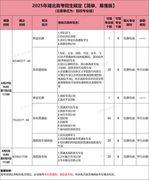 贵州师范学院各专业2026在湖北招生人数、录取分数线(附:招生计划表) 第1张 贵州师范学院各专业2026在湖北招生人数、录取分数线(附:招生计划表) 第1张