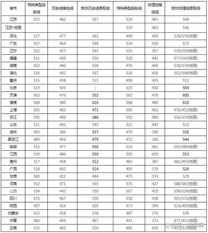 2025年南京工程学院在天津录取分数线是多少(2025~2023近三年分数位次) 第1张 2025年南京工程学院在天津录取分数线是多少(2025~2023近三年分数位次) 第1张