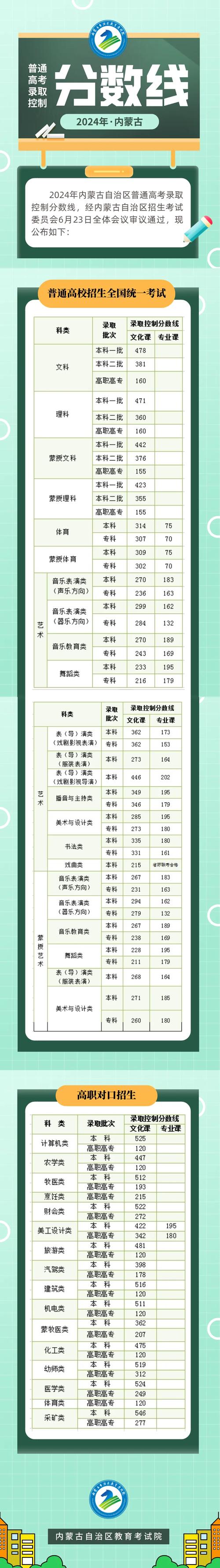 内蒙古2026高考成绩已经发布:最新成绩查询入口! 第1张 内蒙古2026高考成绩已经发布:最新成绩查询入口! 第1张