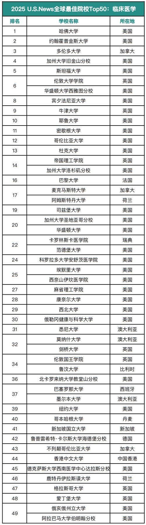 医学实验技术专业大学排名 第1张 医学实验技术专业大学排名 第1张