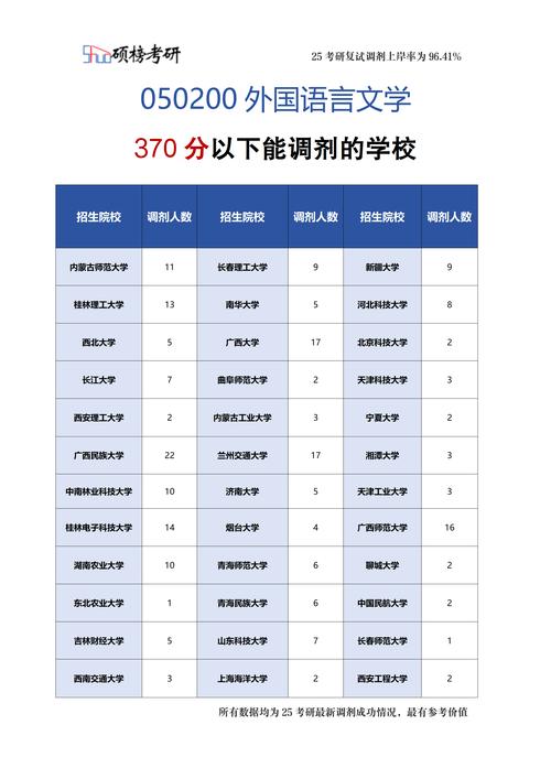 听力与言语康复学专业大学排名  第1张