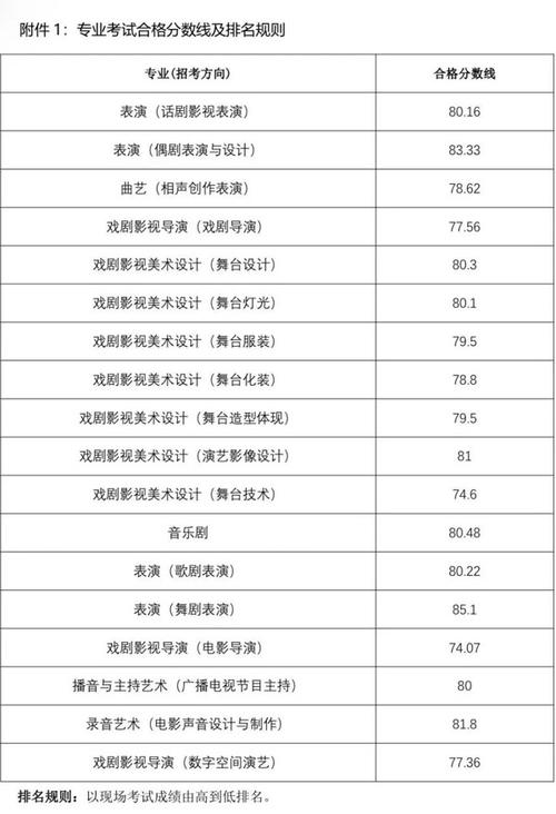 上海市教育招生考试院官网2026高考成绩查询入口地址 第1张 上海市教育招生考试院官网2026高考成绩查询入口地址 第1张