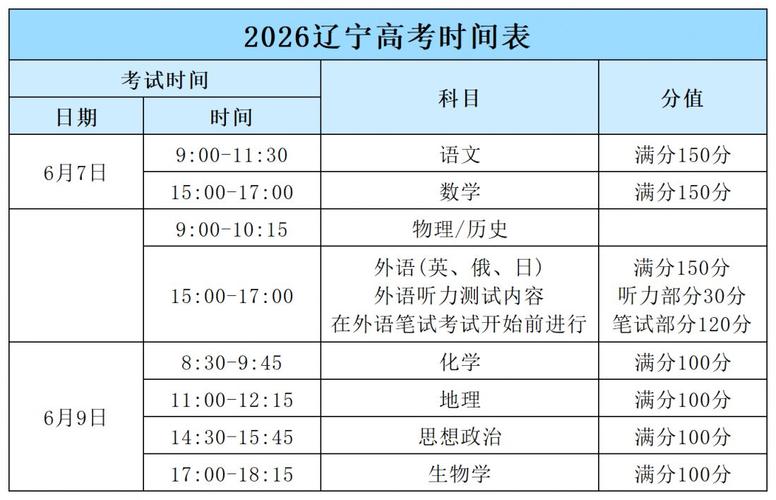 2026福建高考外语口试成绩查询地址入口(最新发布) 第1张 2026福建高考外语口试成绩查询地址入口(最新发布) 第1张