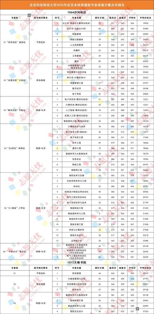 2026北京科技职业大学在湖北各专业招生人数、录取分数线(附:招生计划表) 第1张 2026北京科技职业大学在湖北各专业招生人数、录取分数线(附:招生计划表) 第1张