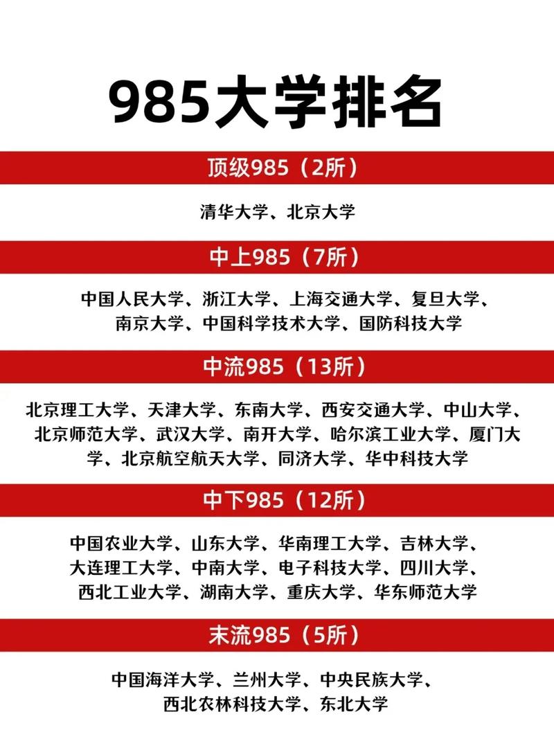 985里最差的十所大学排名(最烂985大学名单) 第1张 985里最差的十所大学排名(最烂985大学名单) 第1张