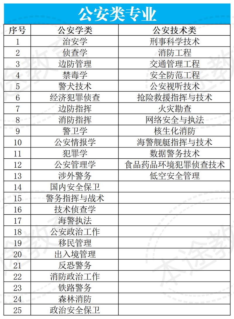 2026新疆警察学院在湖北各专业招生人数、录取分数线(附:招生计划表) 第1张 2026新疆警察学院在湖北各专业招生人数、录取分数线(附:招生计划表) 第1张