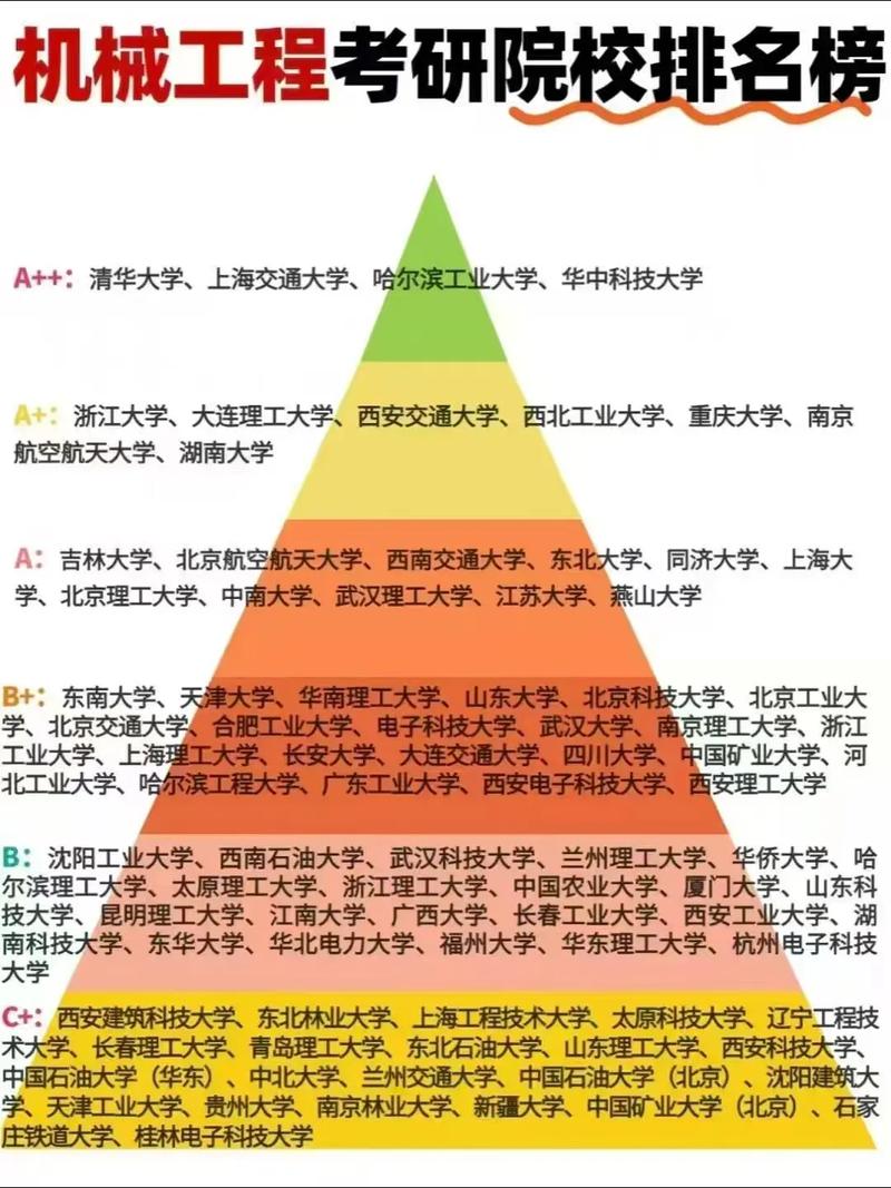 南通大学机械电子工程专业怎么样?排名好不好 第1张 南通大学机械电子工程专业怎么样?排名好不好 第1张