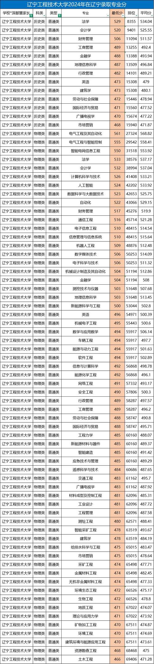 辽宁工程技术大学机器人工程专业排名怎么样?好不好 第1张 辽宁工程技术大学机器人工程专业排名怎么样?好不好 第1张