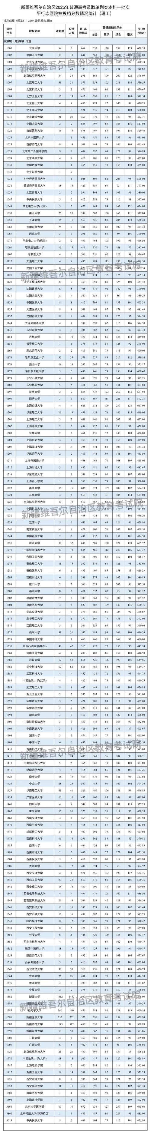 2025年南京审计大学在新疆录取分数线是多少(2025~2023近三年分数位次) 第1张 2025年南京审计大学在新疆录取分数线是多少(2025~2023近三年分数位次) 第1张