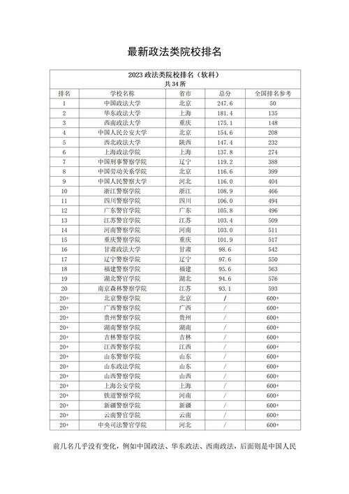 电子商务及法律专业大学排名 第1张 电子商务及法律专业大学排名 第1张