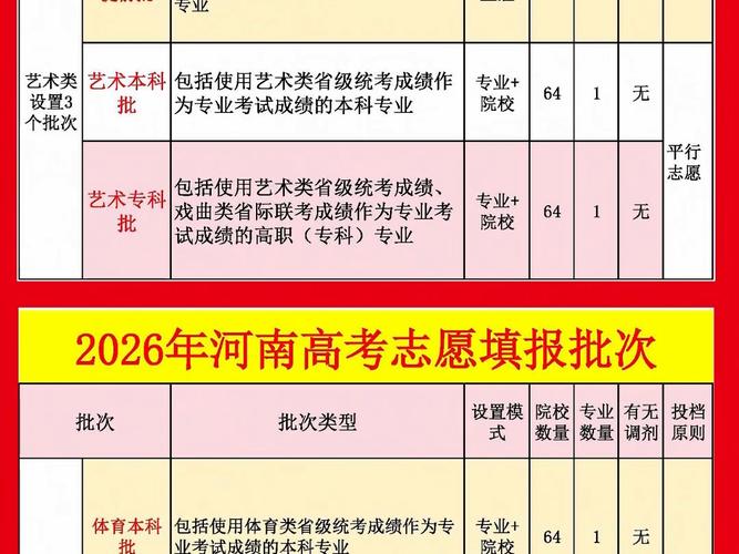 2026河南新高考志愿填报辅助系统已上线(最新入口) 第1张 2026河南新高考志愿填报辅助系统已上线(最新入口) 第1张