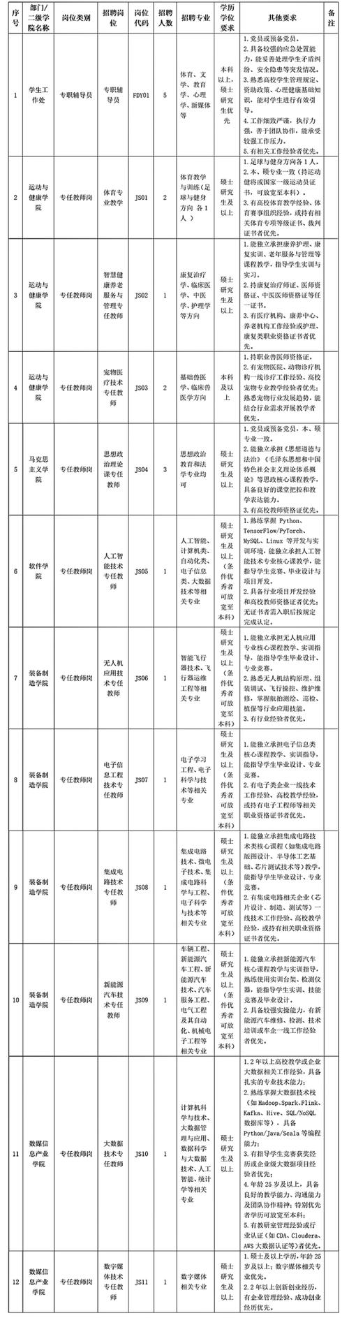 2026湖北考上遂宁工程职业学院要多少分(附2024-2025录取分数线) 第1张 2026湖北考上遂宁工程职业学院要多少分(附2024-2025录取分数线) 第1张