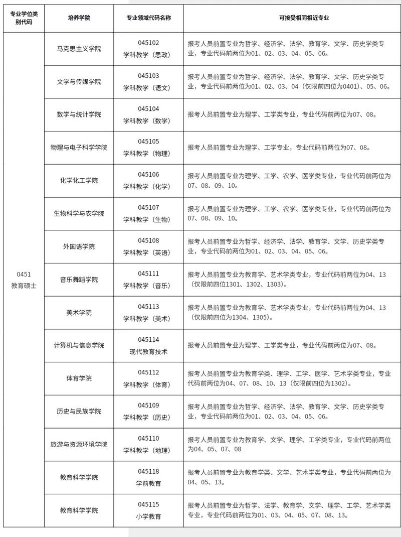 黔南民族师范学院在湖北2026各专业招生人数、录取分数线(附:招生计划表) 第1张 黔南民族师范学院在湖北2026各专业招生人数、录取分数线(附:招生计划表) 第1张