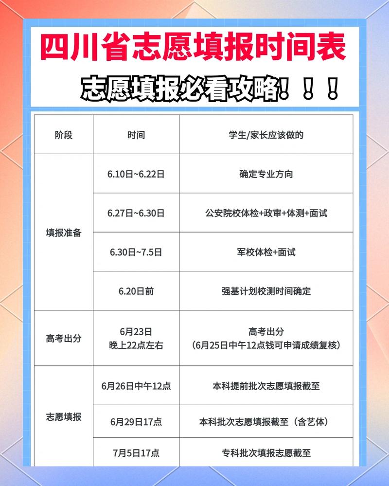 四川新高考志愿填报辅助系统登录入口（2026最新网址）  第1张