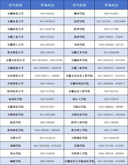 安徽教育招生考试院2026高考志愿填报系统入口  第1张