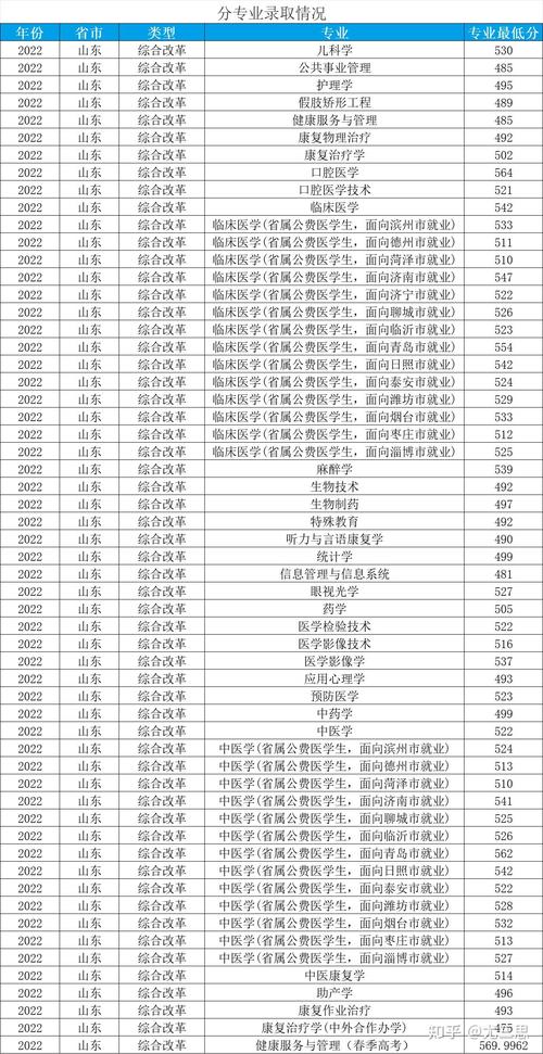 滨州医学院预防医学专业排名怎么样?好不好 第1张 滨州医学院预防医学专业排名怎么样?好不好 第1张